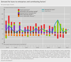 The survey captures detailed, comprehensive information that is not otherwise available about small business lending and how it changes from. April Results Of The Bank Lending Survey In Germany Deutsche Bundesbank