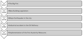 Sustainability Free Full Text Understanding The Implementation Challenges Of Urban Resilience Policies Investigating The Influence Of Urban Geological Risk In Thessaloniki Greece Html