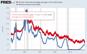 Fixed Versus Variable Mortgage Interest Rate What Is The