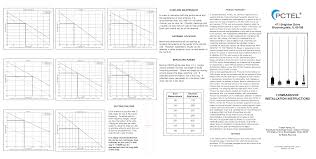 Maxrad Vhf Antenna Cutting Chart Best Picture Of Chart
