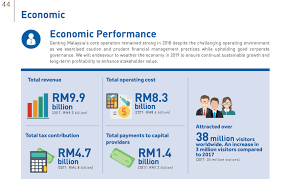 However, for the 2017 and 2018 tax years, companies whose taxable income increased by at least 5% from the previous year were eligible for a deduction of between 1% and 4%. A Rm5 5b Mistake On Genting Malaysia Boostmy I3investor