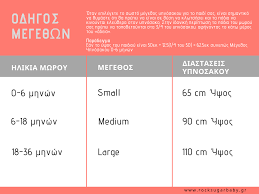 «ποια θερμοκρασία πρέπει να έχει το βρεφικό δωμάτιο!». Odhgos Epiloghs Ypnosakoy Gia To Mwraki Sas Ola Osa Prepei Na Gnwrizete