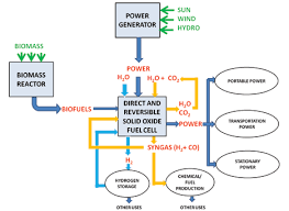 Https Www Electrochem Org Dl Interface Wtr Wtr13 Wtr13 P055 062 Pdf