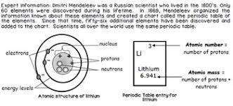 Education resources, designed the smart way to improve grades. Periodic Table Elements Lesson Worksheet Atomic Mass 6th 7th 8th Middle School