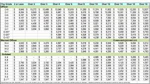 Militaty Pay Chart Us Military Pay Chart Usaf Pay Chart 2017