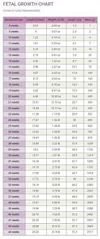 Fetal Weight Chart Indianboygirlgrowthchartsuperbaby Indian