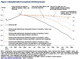 technically speaking bullish sentiment drops sharply