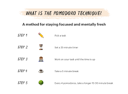 Easy to adjust, pause, restart or reset. The Pomodoro Technique Why It Works How To Do It