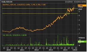 Slater Gordon Daily Chart Source Thomson Reuters