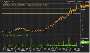 slater gordon daily chart source thomson reuters