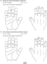 hippocratus 2 ayurvedic acupressure based on tissue production