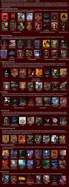 Image Guide To Essential Death Metal Albums And Subgenres