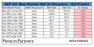 key lessons from the second longest bull market in 11