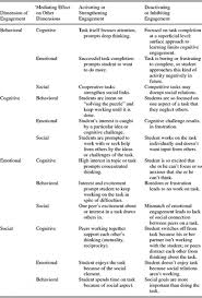 He has taught courses in almost every subject area of computer science and has published several textbooks. Exploring Engagement In Tasks In The Language Classroom Annual Review Of Applied Linguistics Cambridge Core