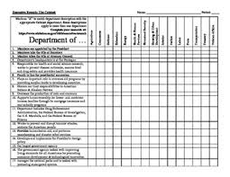 United States Cabinet Department Roles And Responsibilities Chart