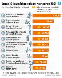 Seules 20% des embauches sont le fruit d'une rencontre entre une offre d'emploi et une demande ! K1hlbsbs Tshgm