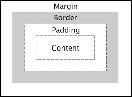 You can use the html code on this page to determine image borders within your html document. Css Tutorial Margin Border And Padding