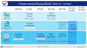 64 เช็คสิทธิ์วันไหน ลงทะเบียนเราชนะหลังวันที่ 8 ได้จริงหรือ เราชนะ.com à¸§ à¸˜ à¸¥à¸‡à¸—à¸°à¹€à¸š à¸¢à¸™ à¹€à¸£à¸²à¸Šà¸™à¸° à¸£ à¸šà¹€à¸‡ à¸™ 7 000 à¸šà¸²à¸— à¸œ à¸²à¸™ Www à¹€à¸£à¸²à¸Šà¸™à¸° Com à¸•à¸£à¸§à¸ˆà¸ªà¸­à¸šà¸ª à¸—à¸˜ à¹ƒà¸Š à¹à¸­à¸›à¸¯à¹€à¸› à¸²à¸• à¸‡ Pptvhd36