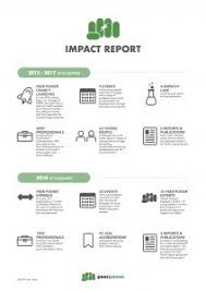 Peer Power Story So Far Infographic Published