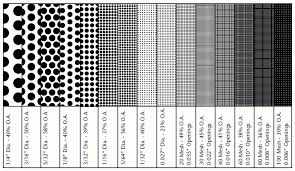 Test Sieves Size Chart Coarse Fine Sieve Micro Test
