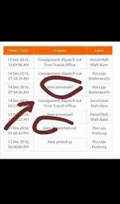 Terima kasih poslaju mengenalkan produk baru iaitu sendparcel di mana saya tak perlu lagi berhutang (kontrak poslaju). Revfa Collection Poslaju 8 Maksud Status Tracking Pos Laju Saya Boleh Katakan Semua Usahawan Online N Pembeli2 Online Wajib Baca Artikel Ni Minggu Ni Saya Cuma Nak Share Maksud Maksud Status