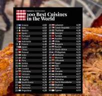 La cocina colombiana quedó entre las mejores del planeta ...