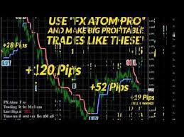 Blogs On Information Products Books And More Forex Trading Software Forex Trading Forex