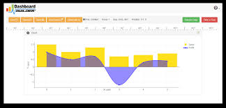 Online Dashboard Builder Free Online Sofware For Dashboard