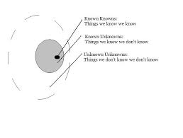 as we know, there are known knowns; The Unknown Unknowns A Red State Mystic