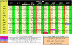 Magnum Ballistics Rifle Online Charts Collection