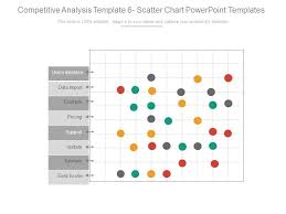 Competitive Analysis Template 6 Scatter Chart Powerpoint
