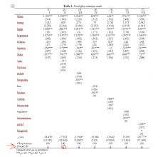 Why I Get Pseudo R 2 In The Estimation Results Table Generated By Asdoc Command In Stata