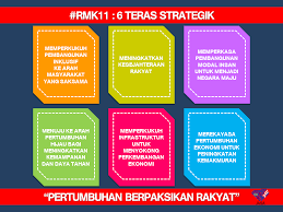 Teras strategik itu turut menyasarkan pks dan perniagaan mikro menyumbangkan 50 peratus kepada keluaran dalam negara kasar (kdnk); Gerbang Sejarah Pa Cikgu Chua 6 Teras Strategik Rmk11