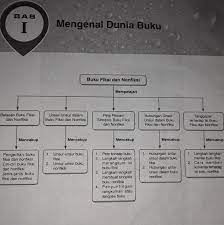 We did not find results for: Jelaskan Yang Dimaksud Dengan Peta Konsep Isi Buku Dan Berikan Contohnya Baik Dari Buku Fiksi Brainly Co Id