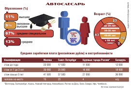Профессии по сборке машины