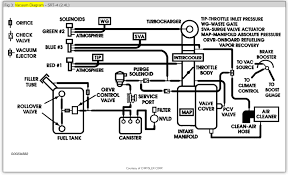 Dodge engine wiring harnesses are crucial for most of the automobiles electronic features to function correctly. Wiring Diagram Dodge Neon 2000 Wiring Diagram Filter School Design School Design Cosmoristrutturazioni It