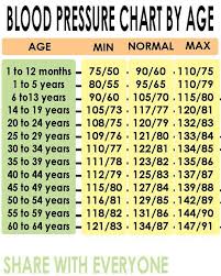 Detailed Blood Pressure Age Weight Chart Blood Pressure