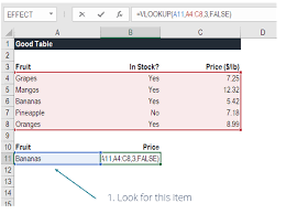 The written steps are below the video. Vlookup Overview Examples Step By Step Guide