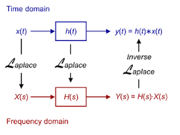 Linear Time Invariant System Wikipedia