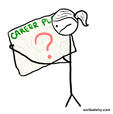 Maybe you would like to learn more about one of these? How To Pick A Career That Actually Fits You Wait But Why