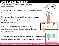 How Do We Learn New Words Orthographic Mapping Sarah S Teaching Snippets