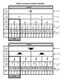 Music Note Value Chart Worksheets Teaching Resources Tpt