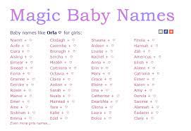 It's fun to read through and see lots of different names from different cultures and traditions, though i'm a bit skeptical of the author's research for some things for certain reasons and will likely double check some meanings of names i like. Unique Baby Girl Names Like Orla Baby Girl Names Baby Names Girl Names