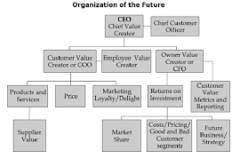 why value creation is more important than value extraction