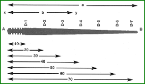 6 series mikuni needles all available shown on sales drop list