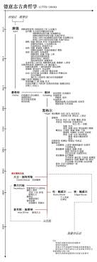tree おしゃれまとめの人気アイデア pinterest bones 体系 哲学 历史