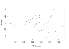 Principles Of Econometrics With R