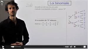 Nous devons définir le nombre d'itérations (répétitions) nécessaire pour obtenir la valeur de Le Prof Du Web Des Videos Pour Travailler Esperance Et Gain Algebrique En Terminale