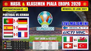 Italia lolos ke 16 besar. H5udp0pwghje0m