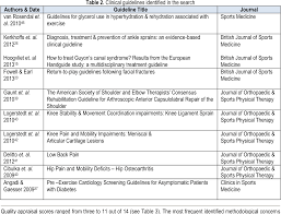 Multidisciplinary journal that aims to publish high quality & impactful articles in the fields of orthopaedics, rehabilitation & sports medicine, . Clinical Guidelines In Sports Medicine Am I Reading A Guideline Or A Consensus Statement What S The Difference Does It Matter Semantic Scholar